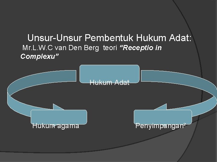 Unsur-Unsur Pembentuk Hukum Adat: Mr. L. W. C van Den Berg teori “Receptio in