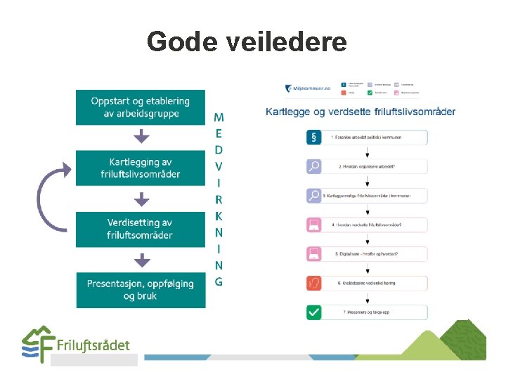 Gode veiledere Gode veiledere