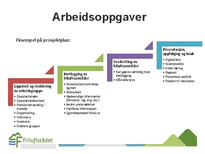 Arbeidsoppgaver Eksempel på prosjektplan: Presentasjon, oppfølging og bruk Verdsetting av friluftsområder Kartlegging av friluftsområder Arbeidsoppgaver Eksempel på prosjektplan: Presentasjon, oppfølging og bruk Verdsetting av friluftsområder Kartlegging av friluftsområder
