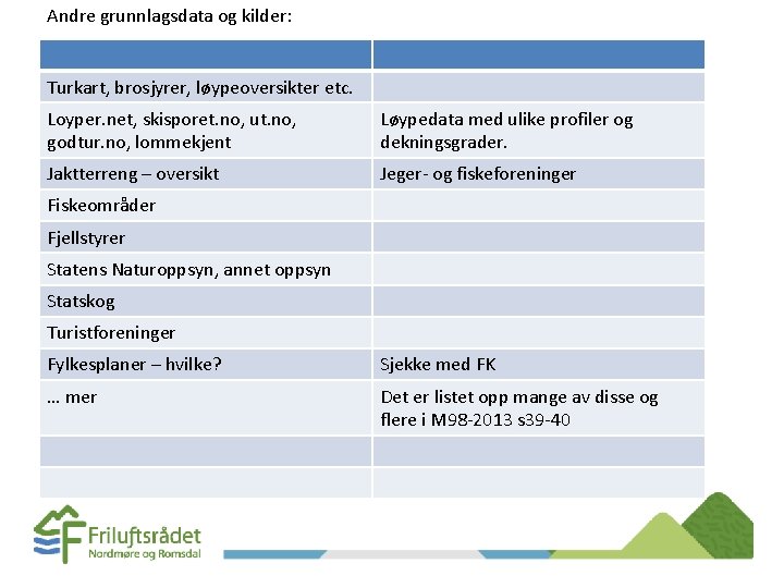 Andre grunnlagsdata og kilder: Turkart, brosjyrer, løypeoversikter etc. Loyper. net, skisporet. no, ut. no, Andre grunnlagsdata og kilder: Turkart, brosjyrer, løypeoversikter etc. Loyper. net, skisporet. no, ut. no,