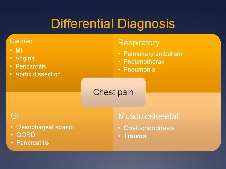 Differential Diagnosis Cardiac • MI • Angina • Pericarditis • Aortic dissection Respiratory •