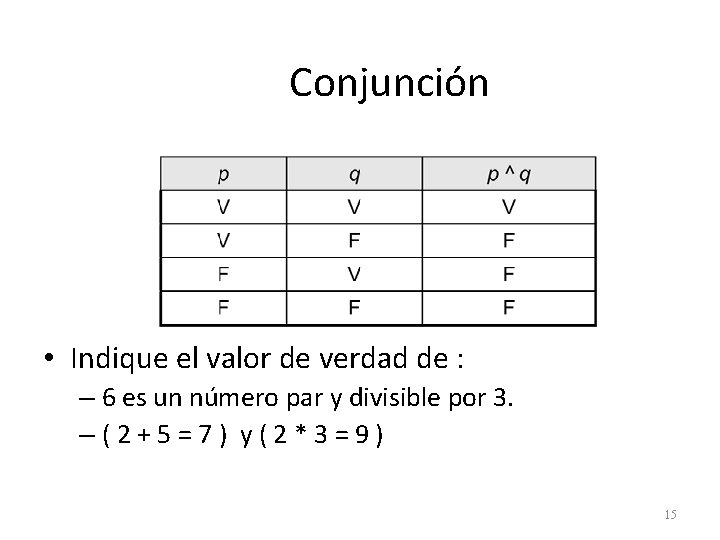 Conjunción • Indique el valor de verdad de : – 6 es un número