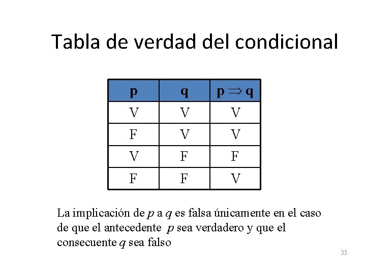 Tabla de verdad del condicional p q V V V F F F F