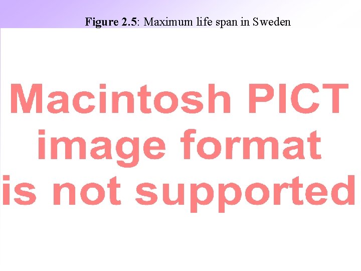 Figure 2. 5: Maximum life span in Sweden 