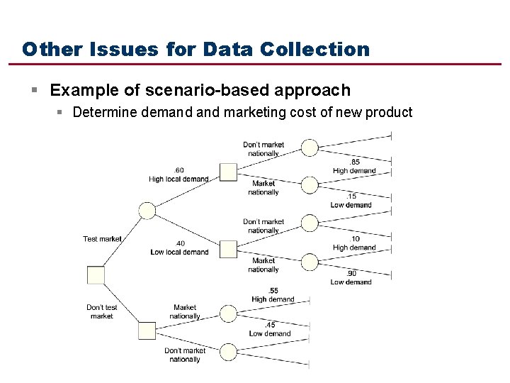 Other Issues for Data Collection § Example of scenario-based approach § Determine demand marketing