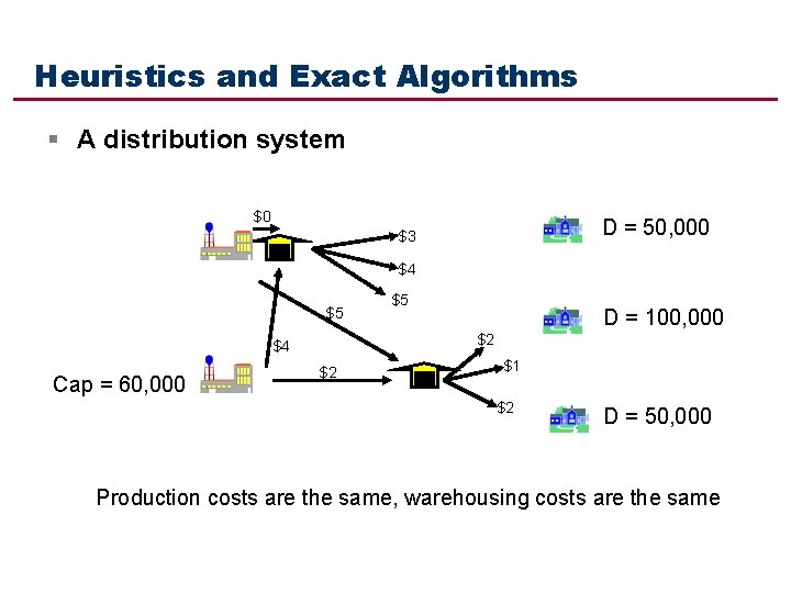 Heuristics and Exact Algorithms § A distribution system $0 D = 50, 000 $3