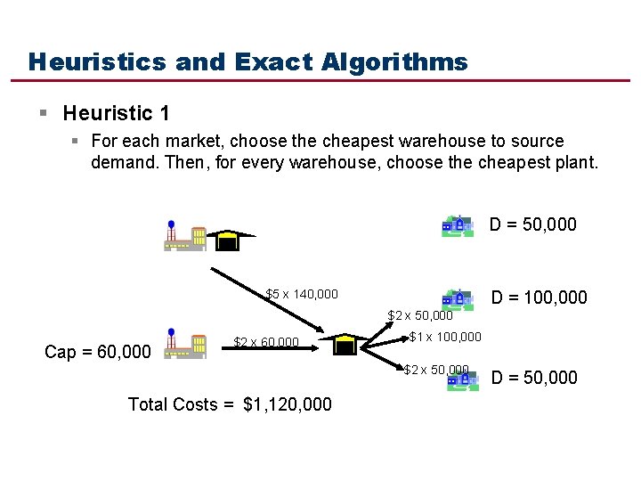 Heuristics and Exact Algorithms § Heuristic 1 § For each market, choose the cheapest