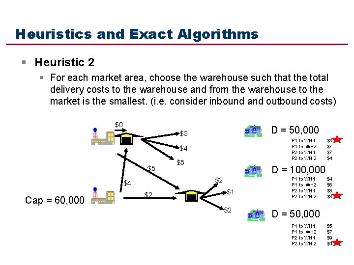 Heuristics and Exact Algorithms § Heuristic 2 § For each market area, choose the