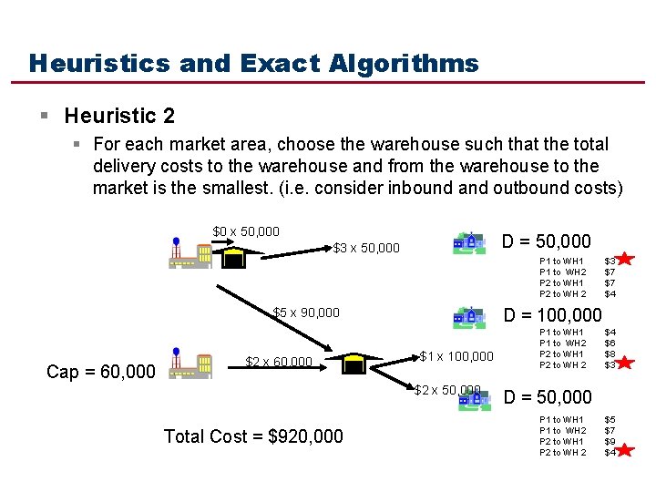 Heuristics and Exact Algorithms § Heuristic 2 § For each market area, choose the