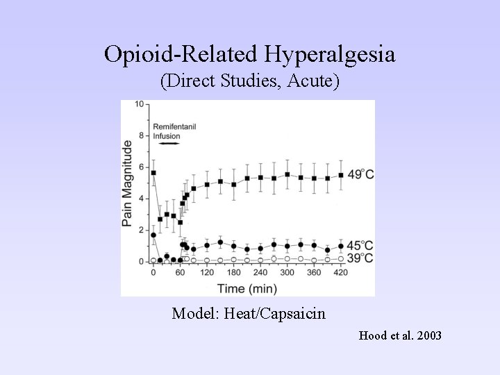 Opioid-Related Hyperalgesia (Direct Studies, Acute) Model: Heat/Capsaicin Hood et al. 2003 