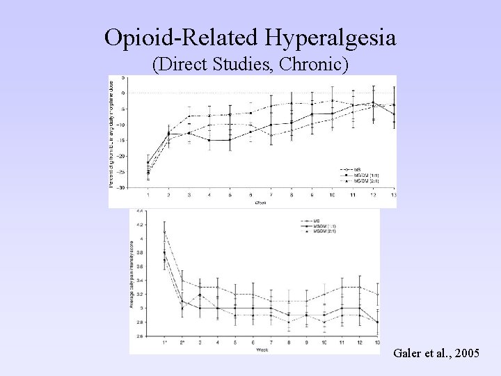 Opioid-Related Hyperalgesia (Direct Studies, Chronic) Galer et al. , 2005 