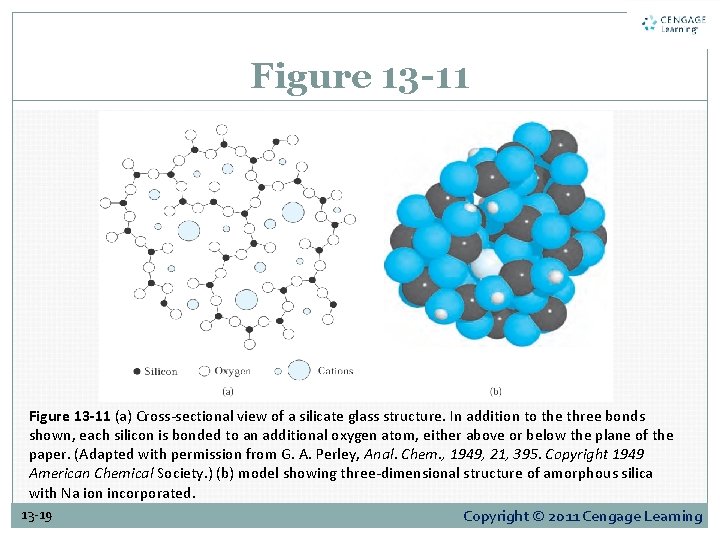 Figure 13 -11 (a) Cross-sectional view of a silicate glass structure. In addition to