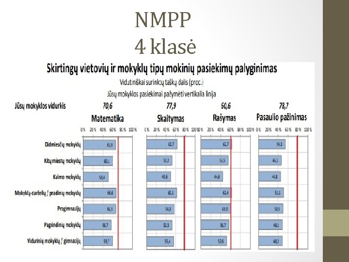 NMPP 4 klasė 