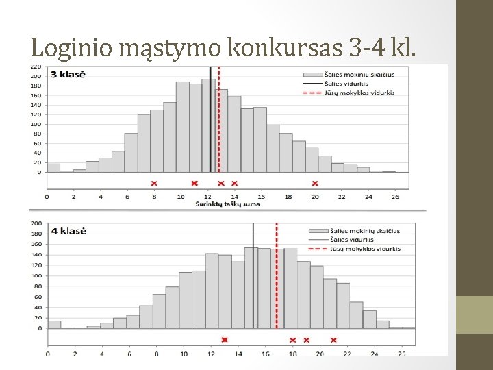 Loginio mąstymo konkursas 3 -4 kl. 