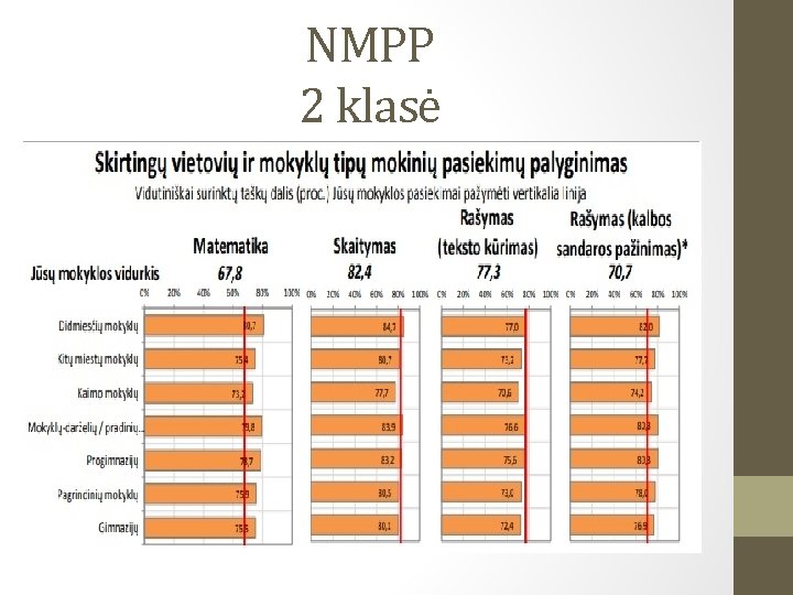 NMPP 2 klasė 