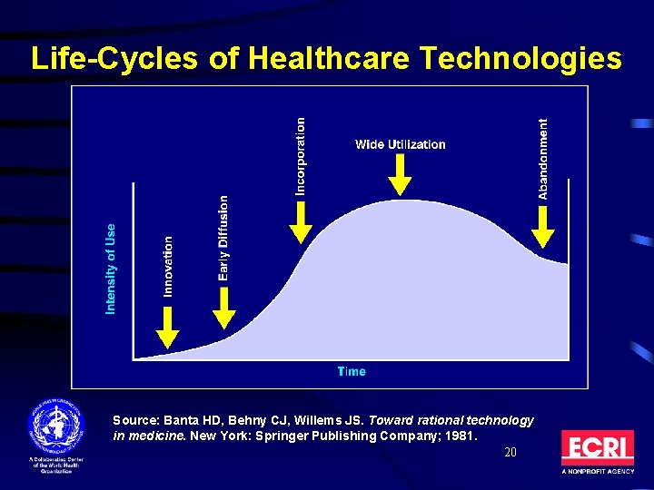 Life-Cycles of Healthcare Technologies Source: Banta HD, Behny CJ, Willems JS. Toward rational technology Life-Cycles of Healthcare Technologies Source: Banta HD, Behny CJ, Willems JS. Toward rational technology