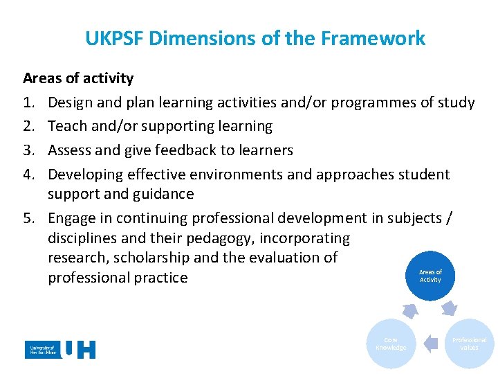  UKPSF Dimensions of the Framework Areas of activity 1. Design and plan learning