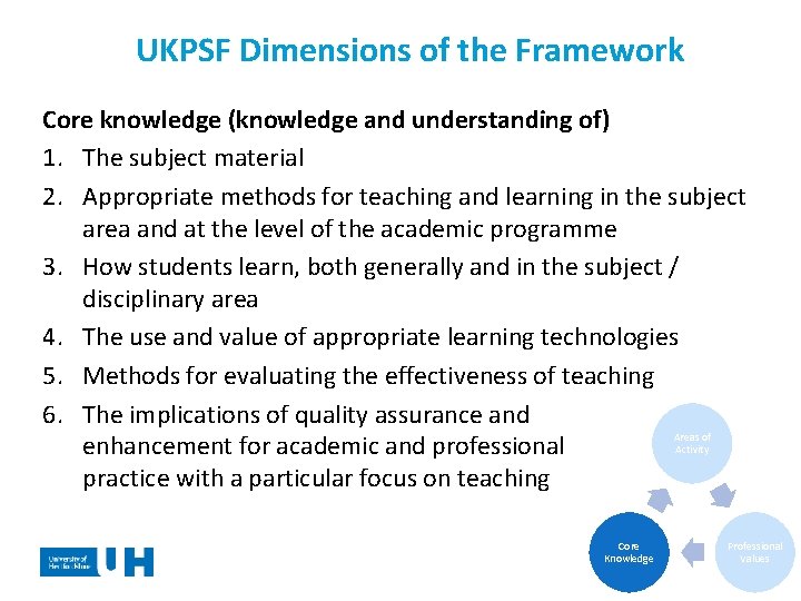  UKPSF Dimensions of the Framework Core knowledge (knowledge and understanding of) 1. The