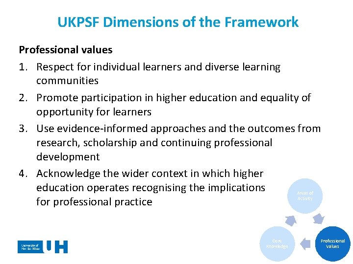  UKPSF Dimensions of the Framework Professional values 1. Respect for individual learners and