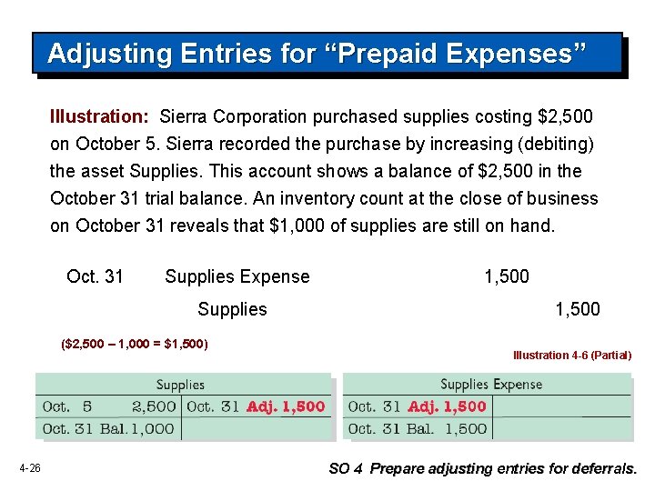 Adjusting Entries for “Prepaid Expenses” Illustration: Sierra Corporation purchased supplies costing $2, 500 on