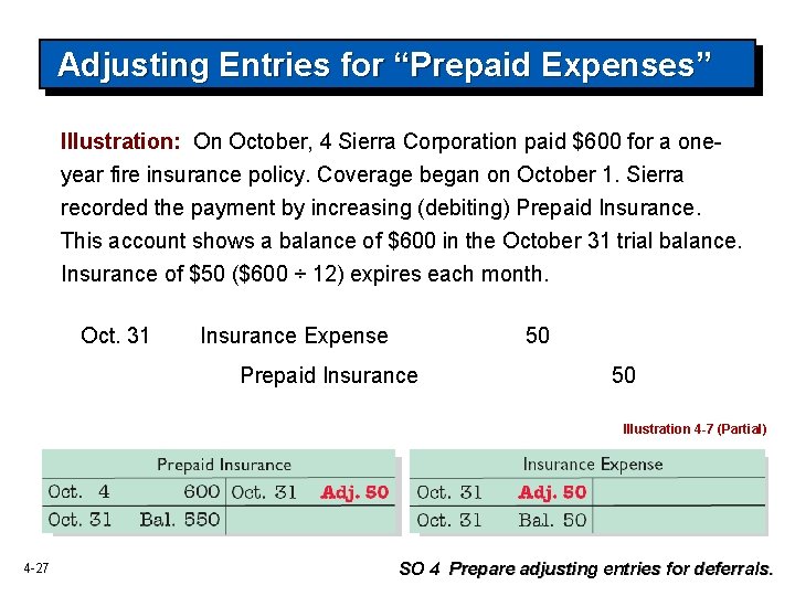 Adjusting Entries for “Prepaid Expenses” Illustration: On October, 4 Sierra Corporation paid $600 for