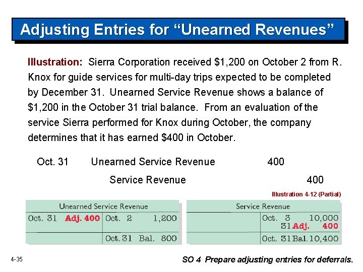 Adjusting Entries for “Unearned Revenues” Illustration: Sierra Corporation received $1, 200 on October 2 Adjusting Entries for “Unearned Revenues” Illustration: Sierra Corporation received $1, 200 on October 2