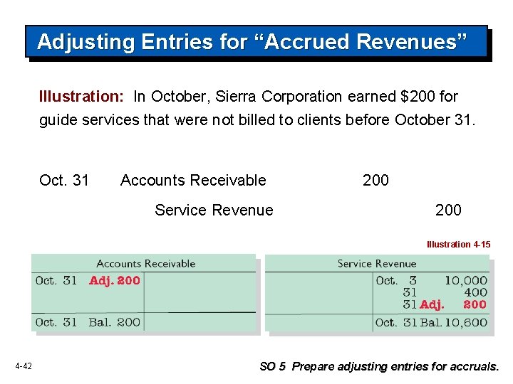 Adjusting Entries for “Accrued Revenues” Illustration: In October, Sierra Corporation earned $200 for guide