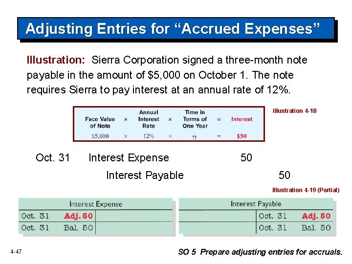 Adjusting Entries for “Accrued Expenses” Illustration: Sierra Corporation signed a three-month note payable in