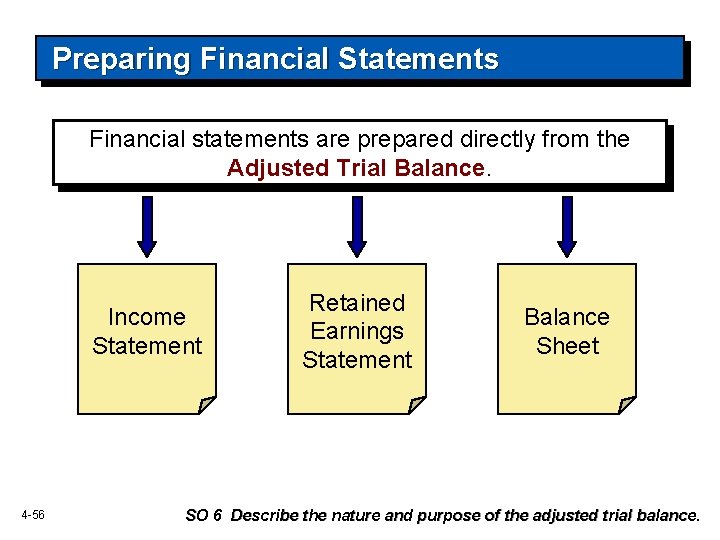 Preparing Financial Statements Financial statements are prepared directly from the Adjusted Trial Balance. Income