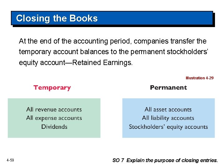 Closing the Books At the end of the accounting period, companies transfer the temporary