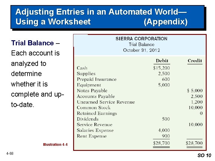 Adjusting Entries in an Automated World— Using a Worksheet (Appendix) Trial Balance – Each