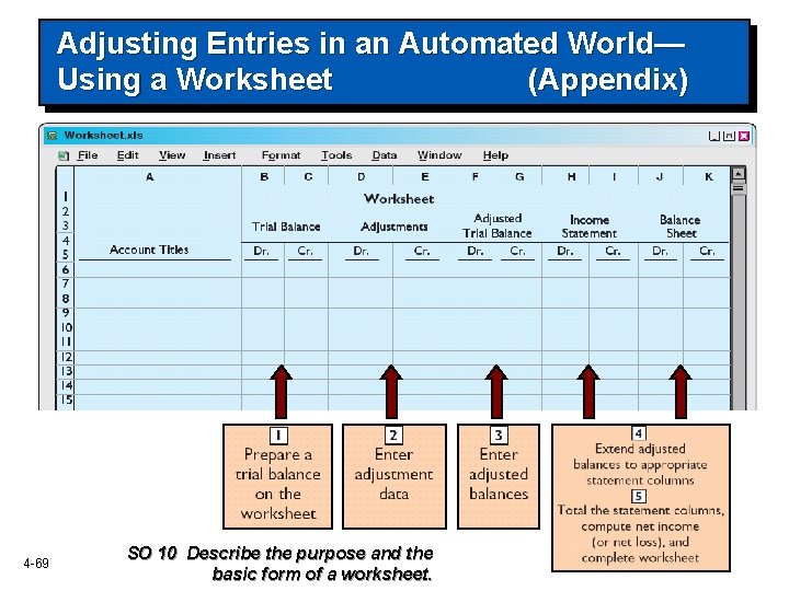 Adjusting Entries in an Automated World— Using a Worksheet (Appendix) 4 -69 SO 10