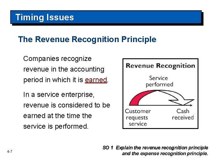 Timing Issues The Revenue Recognition Principle Companies recognize revenue in the accounting period in