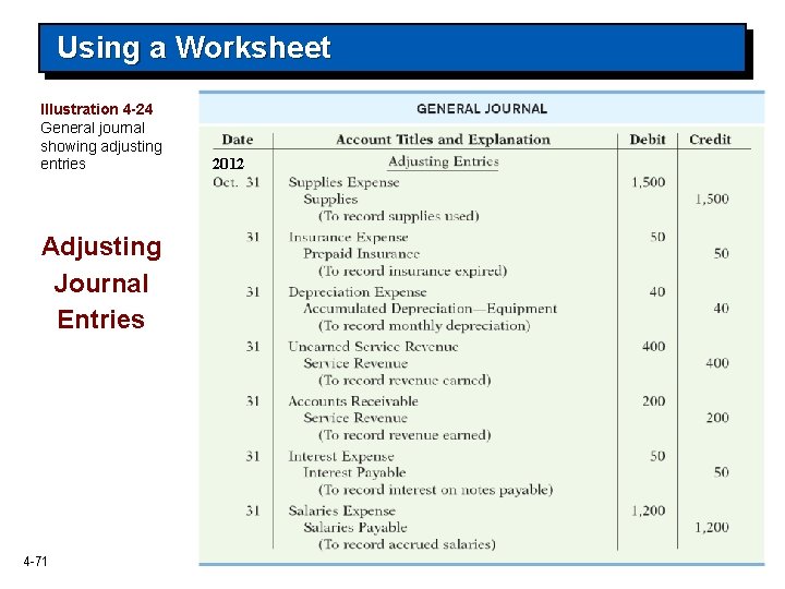 Using a Worksheet Illustration 4 -24 General journal showing adjusting entries Adjusting Journal Entries