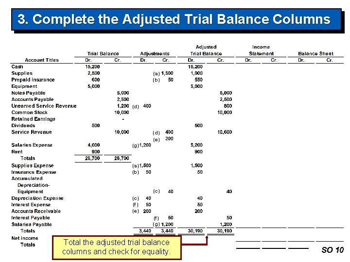 3. Complete the Adjusted Trial Balance Columns (a) (b) (d) (e) (g) (a) (b)