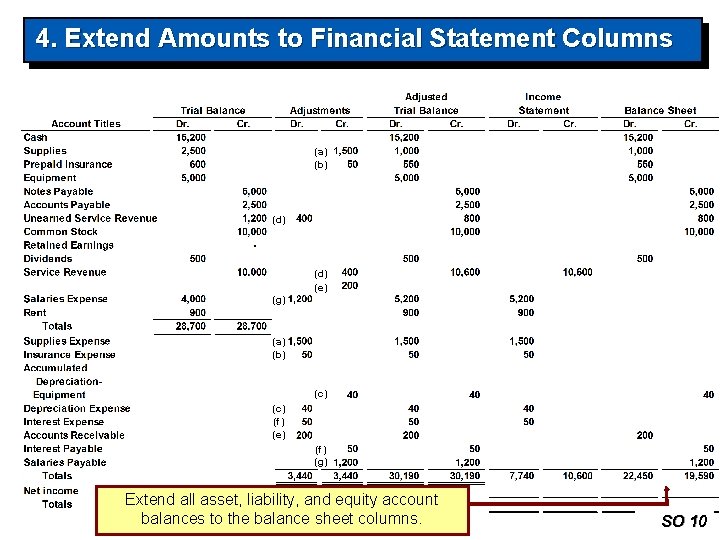 4. Extend Amounts to Financial Statement Columns (a) (b) (d) (e) (g) (a) (b)