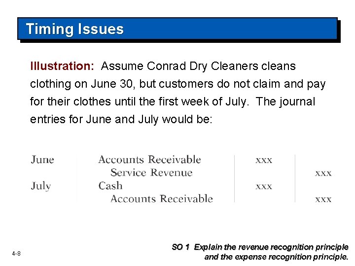 Timing Issues Illustration: Assume Conrad Dry Cleaners cleans clothing on June 30, but customers