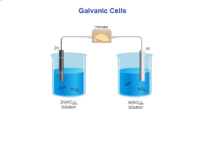 Galvanic Cells Voltmeter Zn Al Zn 2+ Al 3+ NO 3 - Zn(NO 3)2