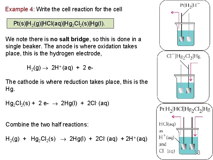 Example 4: Write the cell reaction for the cell Pt(s)|H 2(g)|HCl(aq)|Hg 2 Cl 2(s)|Hg(l).