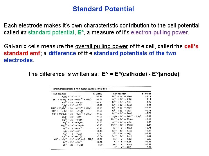Standard Potential Each electrode makes it’s own characteristic contribution to the cell potential called
