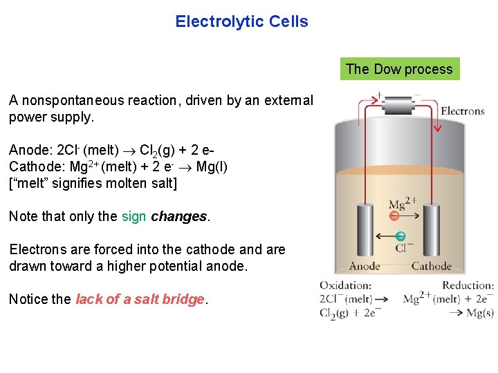 Electrolytic Cells The Dow process A nonspontaneous reaction, driven by an external power supply.