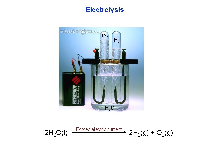 Electrolysis O 2 H 2 O 2 H 2 O(l) Forced electric current 2