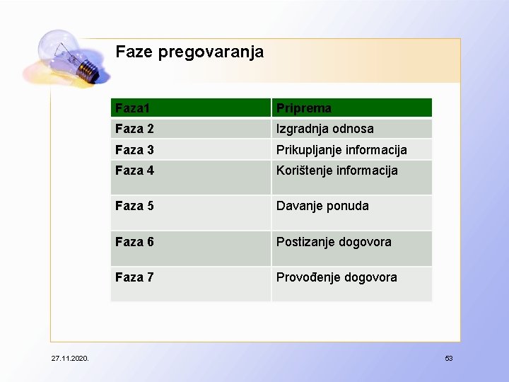 Faze pregovaranja 27. 11. 2020. Faza 1 Priprema Faza 2 Izgradnja odnosa Faza 3