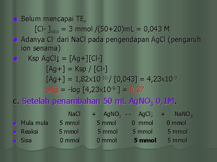 Belum mencapai TE, [Cl- ]sisa = 3 mmol /(50+20)m. L = 0, 043 M