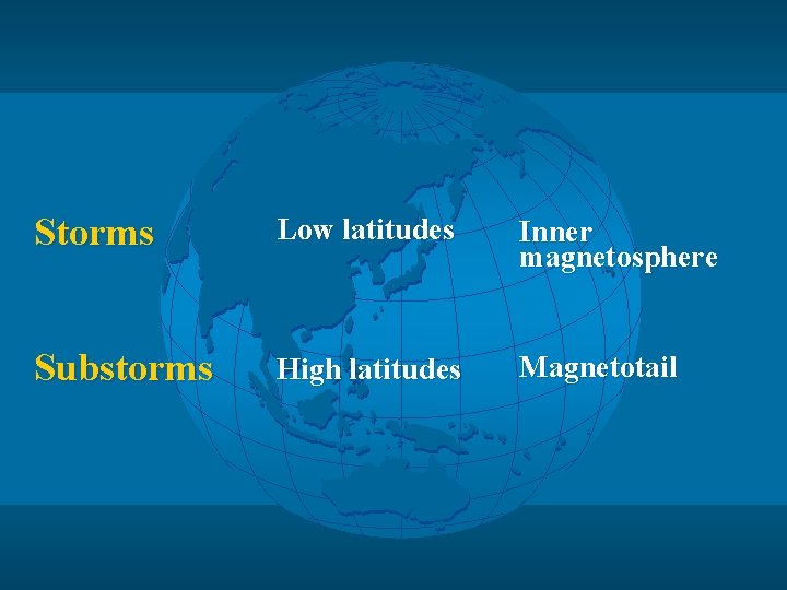 Storms Low latitudes Inner magnetosphere Substorms High latitudes Magnetotail 