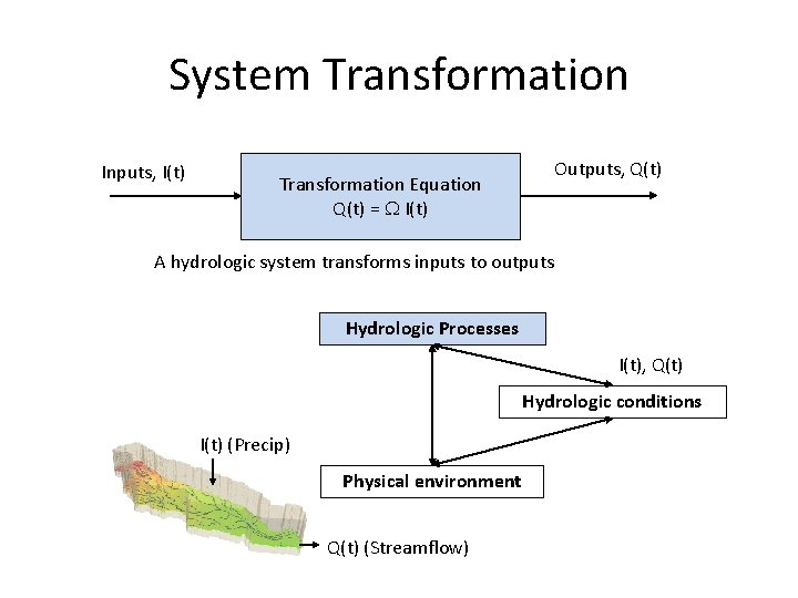 System Transformation Inputs, I(t) Outputs, Q(t) Transformation Equation Q(t) = I(t) A hydrologic system
