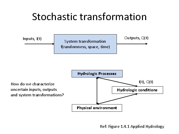 Stochastic transformation Inputs, I(t) System transformation f(randomness, space, time) Outputs, Q(t) Hydrologic Processes I(t),
