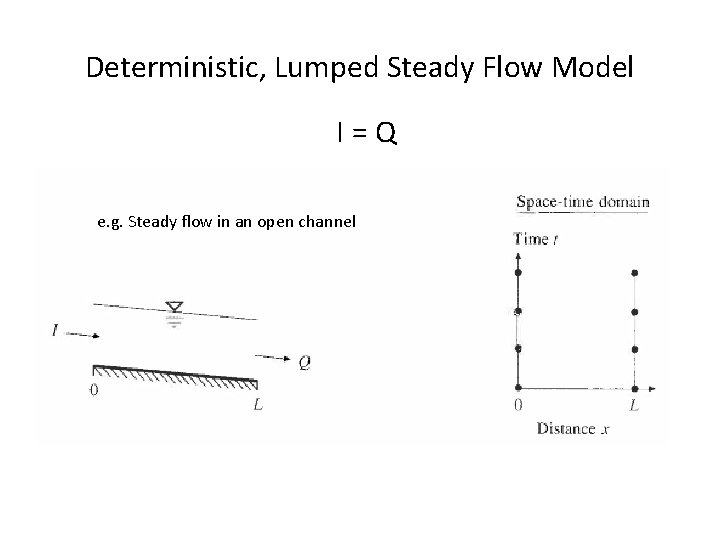 Deterministic, Lumped Steady Flow Model I = Q e. g. Steady flow in an