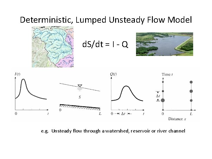 Deterministic, Lumped Unsteady Flow Model d. S/dt = I - Q e. g. Unsteady