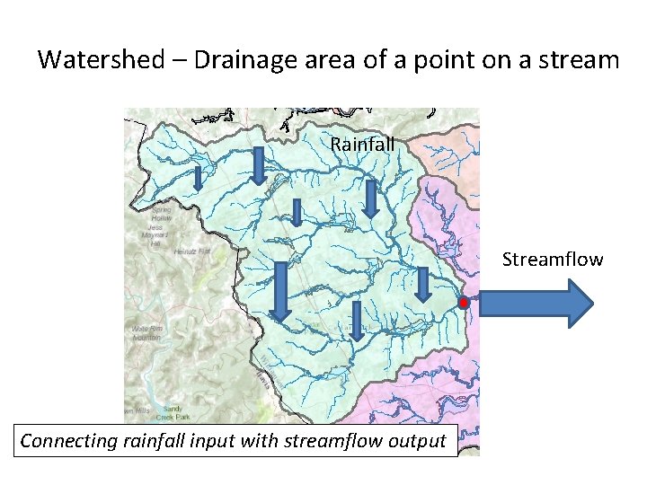 Watershed – Drainage area of a point on a stream Rainfall Streamflow Connecting rainfall